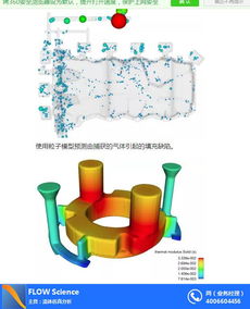 謙信科技Flow-3D滑坡涌浪分析解決方案 融合軟硬件技術開發的創新實踐