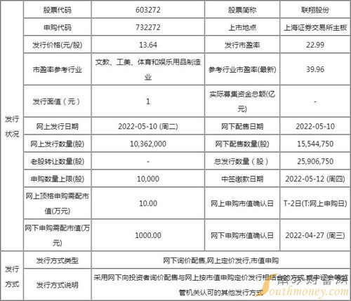 聯翔股份申購價值分析 發行價13.64元，深耕計算機軟硬件開發