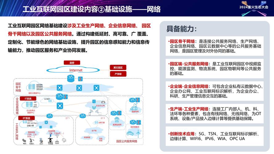 構建工業互聯網園區一體化解決方案 數據服務的核心引擎與創新路徑